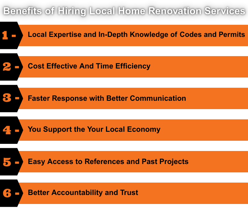 Benefits of Hiring Local Home Renovation Services